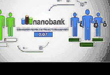 Online personal loans   Nanobank 24
