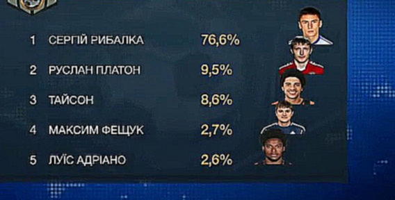 Супергол динамівця Рибалки став найкращим у 19-му турі УПЛ 