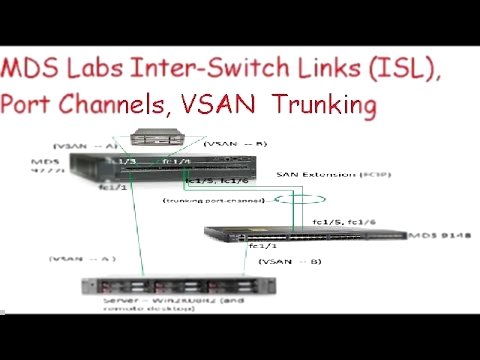 MDS Labs Inter-Switch Links ISL, Port Channels, VSAN  Trunking