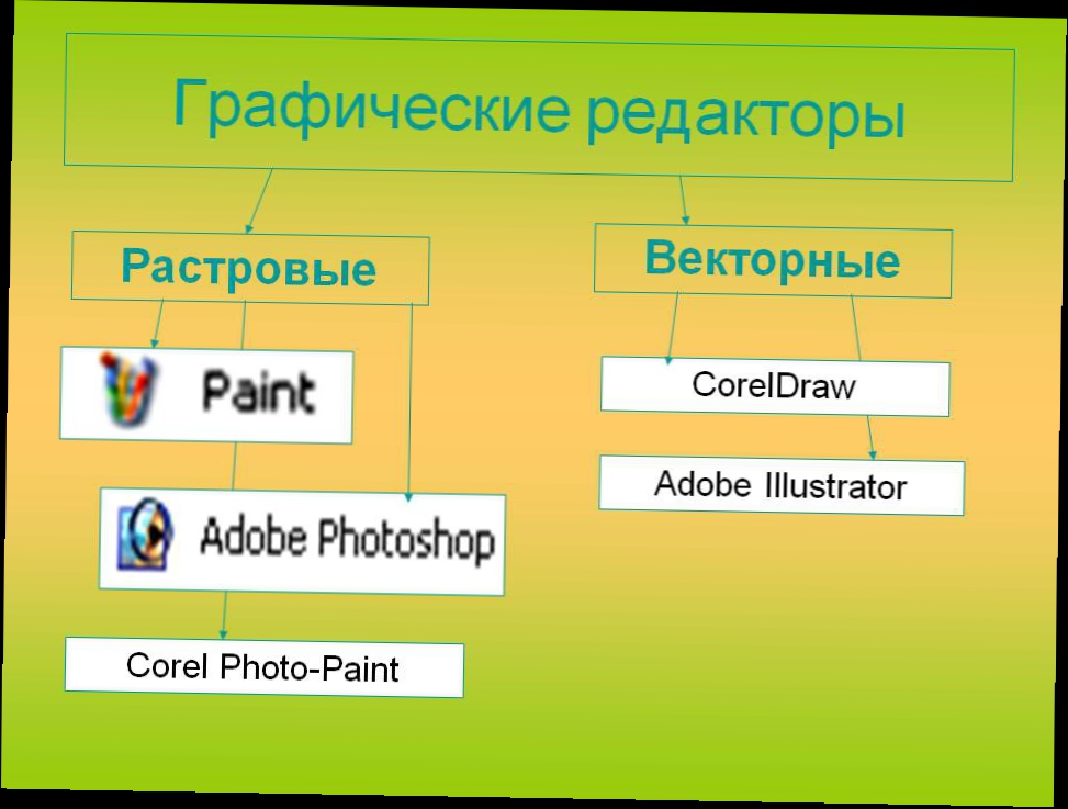Графические редакторы Презентация графическим