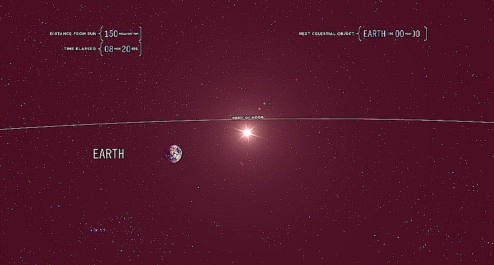 Путешествие по Солнечной системе со скоростью света: видео анимация HD 720
