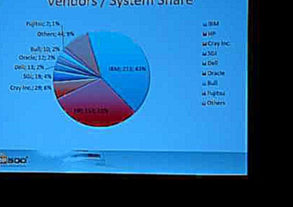 Top10 Supercomputers list 2011